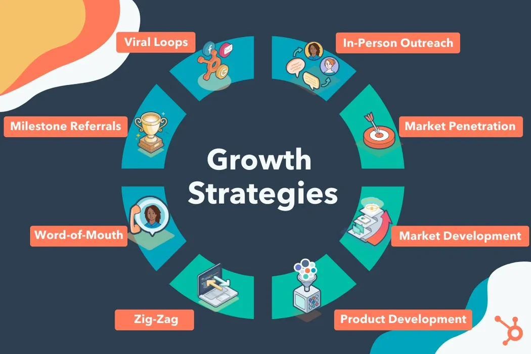 long-term-growth-strategies